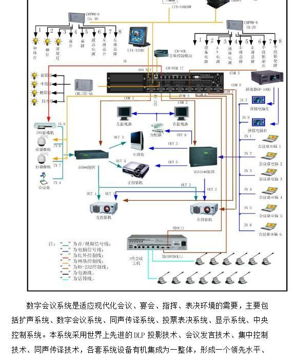 智慧會(huì)議室系統(tǒng)整體方案 智能音響與多媒體融合設(shè)計(jì)